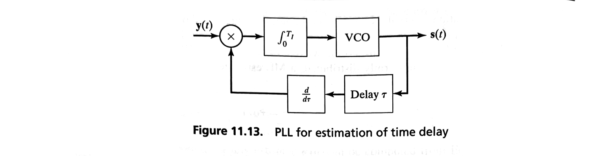 Fig 11.13