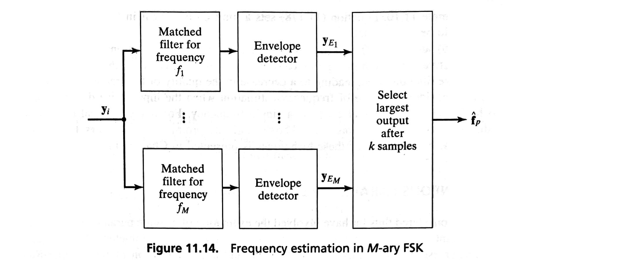 fig 11.14