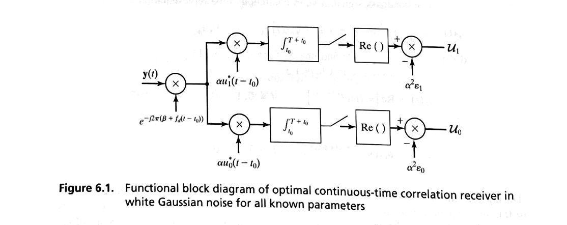 Fig 6.1