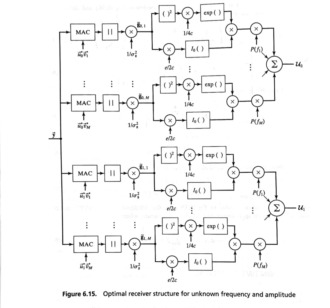 Fig 6.15