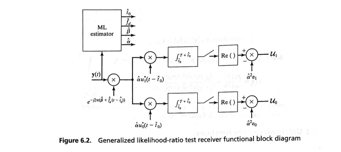 Fig 6.2