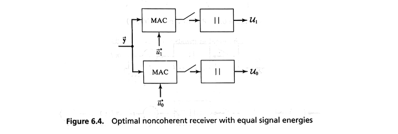 Fig 6.4