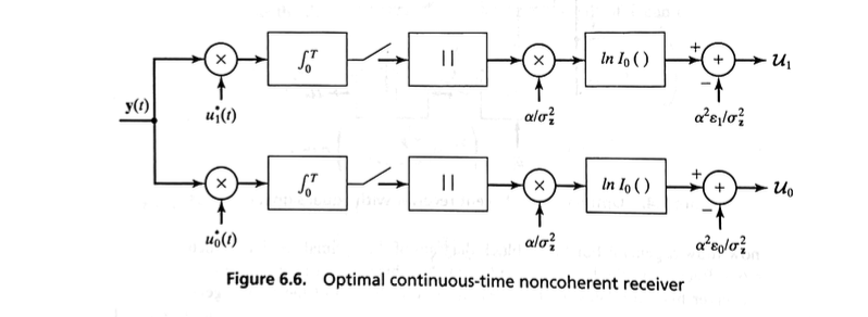 Fig 6.6