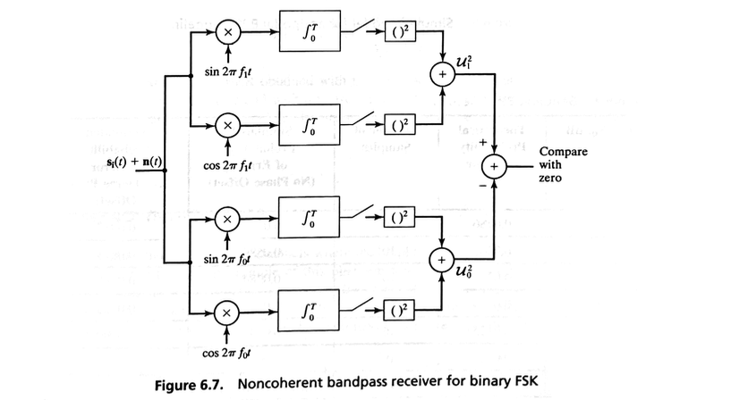 Fig 6.7