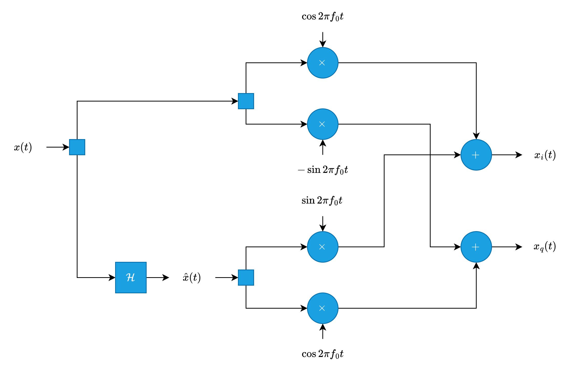 Real Demodulator