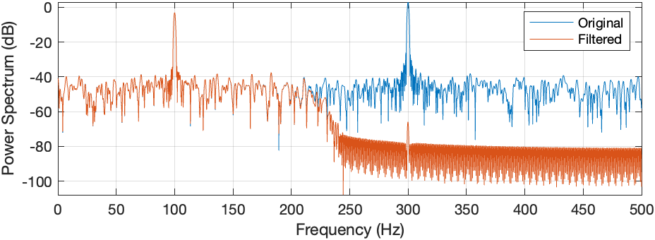 fig_sig_c2_s1_filter_b