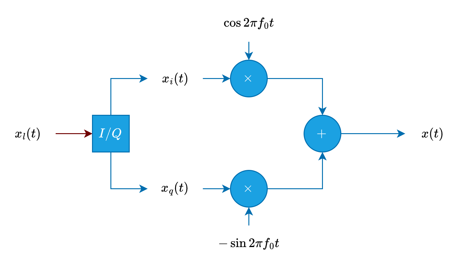 Real Modulator